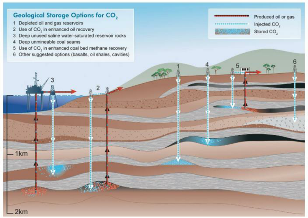 Carbon Dioxide Storage Stellae Energy Carbon Dioxide Storage Stellae Energy
