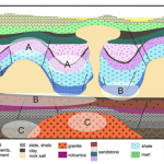 Geothermal Plays – Conduction Dominated