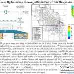 CCS and Enhanced Hydrocarbon Recovery – End of Life Reservoirs