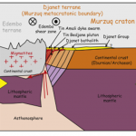 Geothermal Energy in Niger