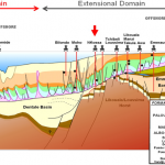 Geothermal Energy in Congo Brazzaville