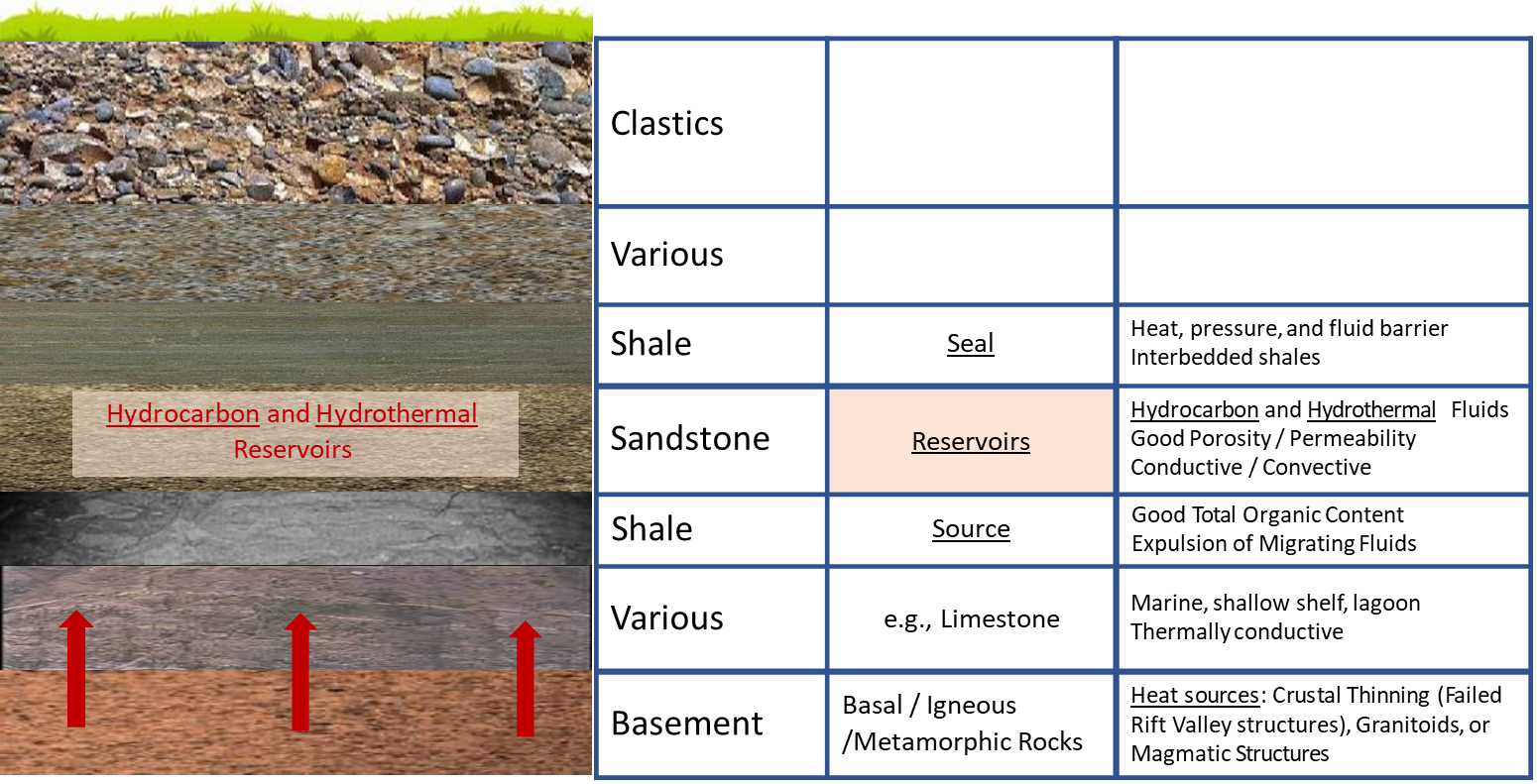 Geothermal Sedimentary Geology Stellae Energy