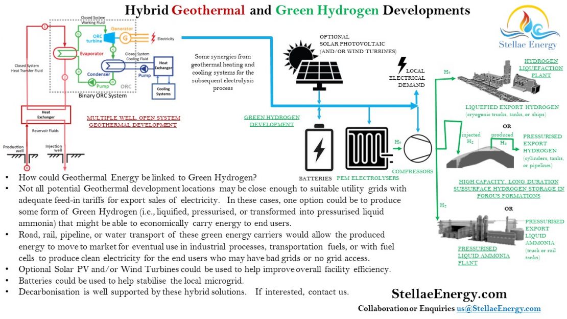 Hybrid Geothermal and Green Hydrogen Developments – Stellae Energy