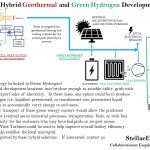 Hybrid Geothermal and Green Hydrogen Developments