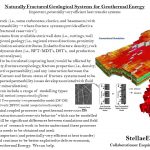 Naturally Fractured Geological Systems for Geothermal Energy