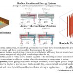 Shallow Geothermal Energy Options