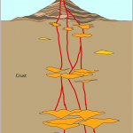 Volcanic Geothermal Systems:  Thermal Energy Flows