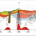 Volcanic Geothermal Systems:  Structural Modelling