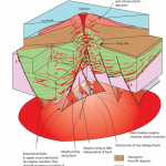 Volcanic Island Arc Geothermal Energy Prospect (4/12)