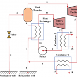 Hydrothermal Volcanic Geothermal Energy (6/12)