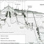 Hydrothermal Mineralisation and Geothermal Energy 2 of 25