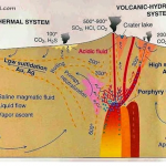 Hydrothermal Mineralisation and Geothermal Energy 4 of 25