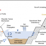 Hydrothermal Mineralisation and Geothermal Energy 17 of 25