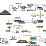 Hydrothermal Mineralisation and Geothermal Energy 18 of 25