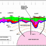 Hydrothermal Mineralisation and Geothermal Energy 23 of 25